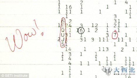 俄亥俄州的一架射线望远镜在对人马座进行观测时发现了“Wow!”信号。在打印的信号记录上，科学家写下“Wow!”，这个信号也因此得名