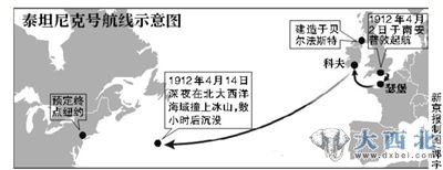 泰坦尼克号航线示意图