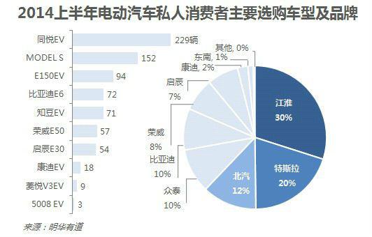 10张图让你看懂中国电动汽车行业发展现状