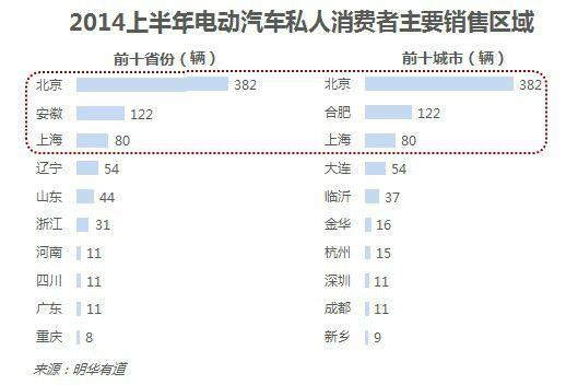 10张图让你看懂中国电动汽车行业发展现状