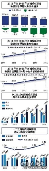 研究称公职人员养老金一直为企退人员2倍以上