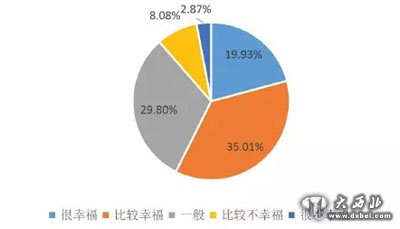 十大幸福城市新鲜出炉