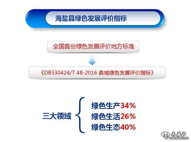 全国首份！海盐制定县域绿色发展评价地方标准