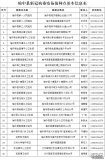 榆中县26个新冠病毒疫
